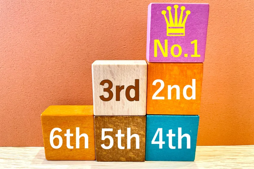 成績ランキング